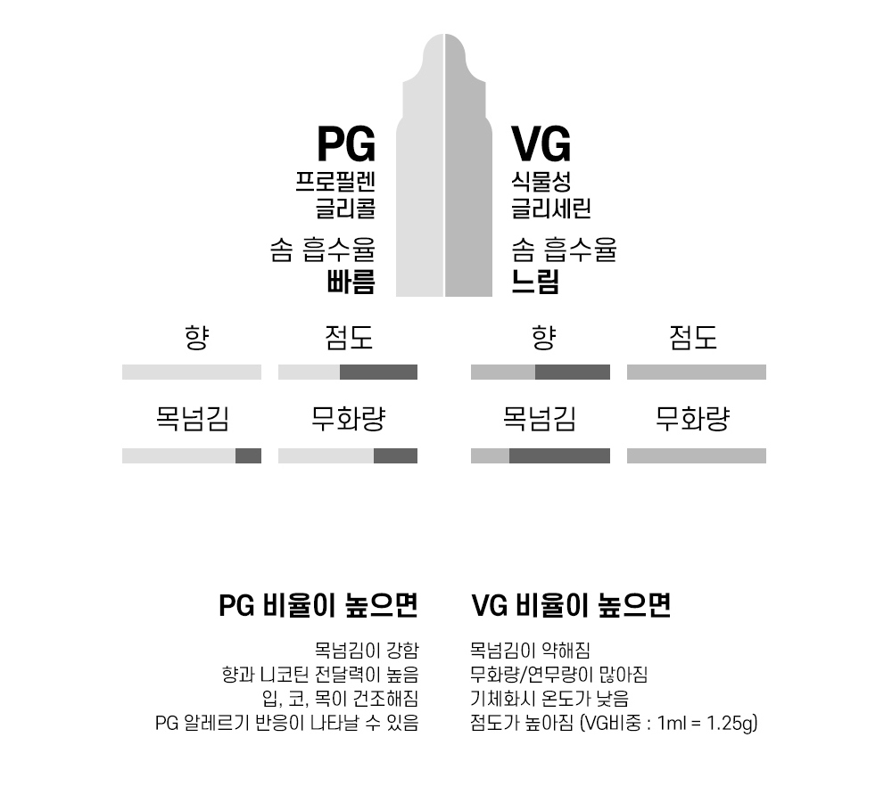 화장품 -S1L2