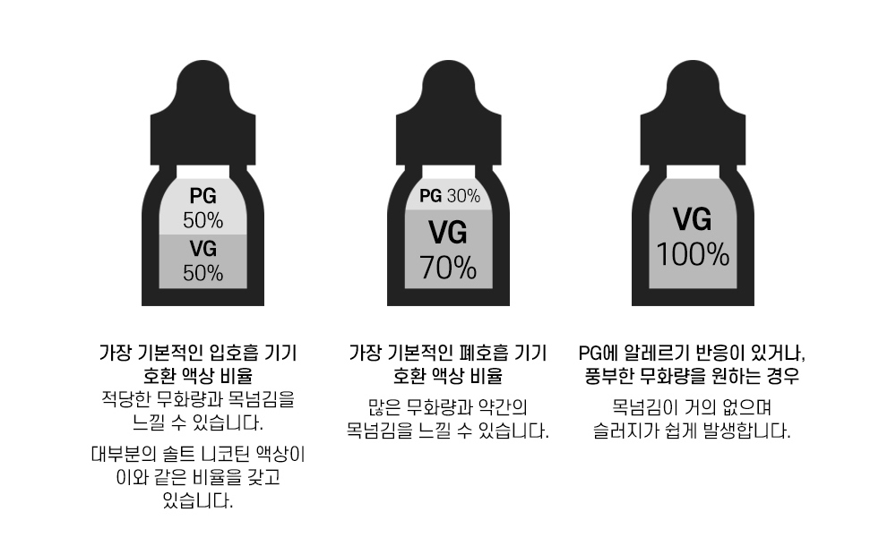 화장품 -S1L3