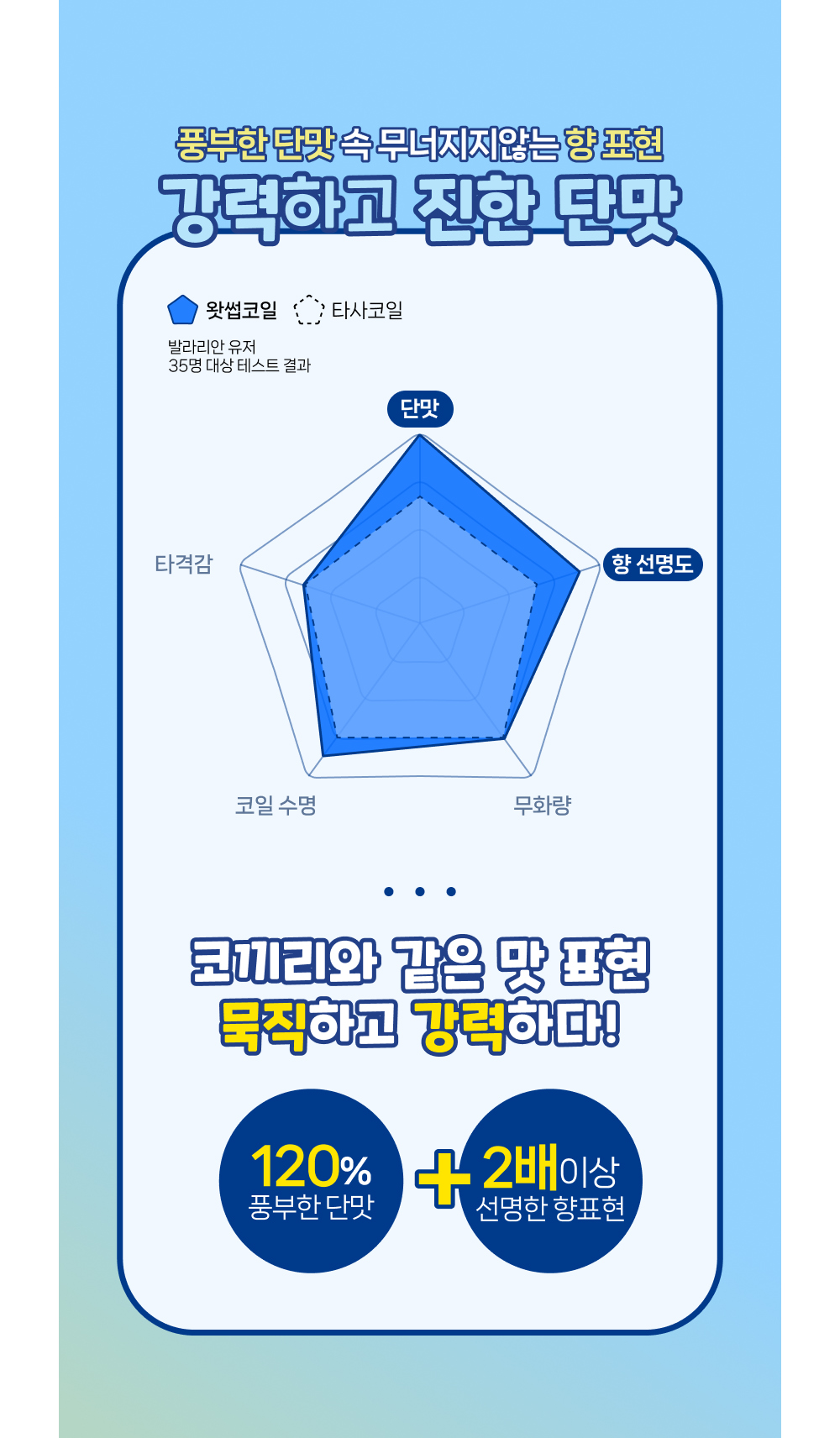 악세사리 블루 색상 이미지-S10L4